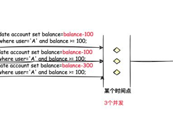 如何确保MySQL数据库表结构的一致性？  第3张