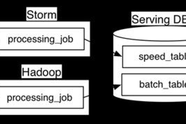 如何有效整合MySQL数据库与HCIAGaussDB(for MySQL)？