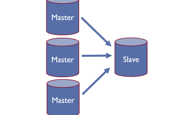 如何在MySQL中实施两地三中心容灾方案？  第2张