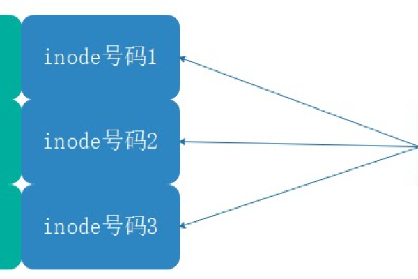 Linux 系统中的日志级别是如何划分的？