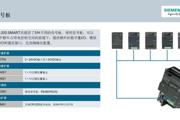 西门子服务器A019故障代码意味着什么？