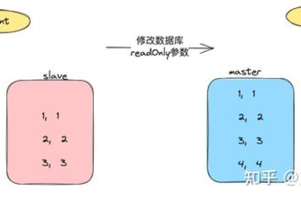 MySQL外键使用不当会引发哪些问题？