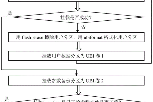 如何高效地在Linux系统中读取分区数据？  第3张