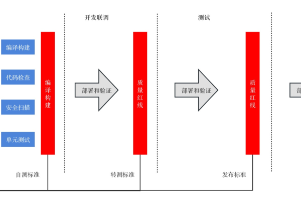 如何在敏捷开发框架中实现有效的敏捷测试？