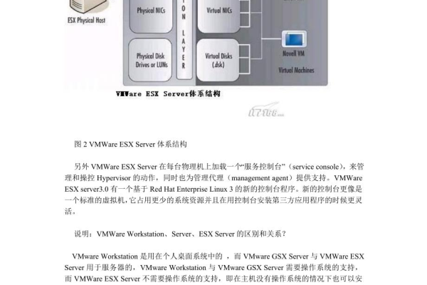 如何在Linux环境下安装和配置VMware Server？