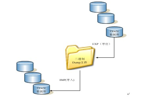 如何解决MySQL数据库还原bak文件时遇到的增量备份LSN不连续问题？