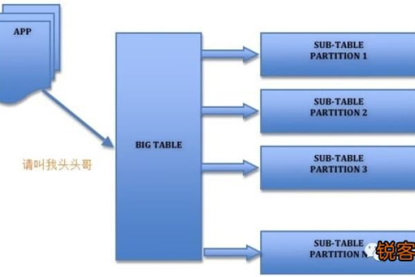 如何在面试中展示MySQL数据库优化的进阶实践和面试管理流程？