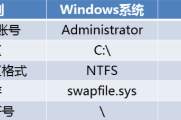 Linux系统中的/sys和/proc目录有什么作用和区别？  第3张