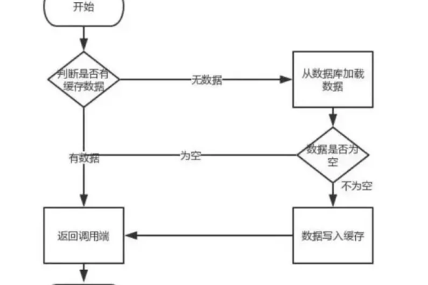 在多用户并发环境下，MySQL数据库更新与实时语音识别系统如何确保个体结果的区分性？  第3张