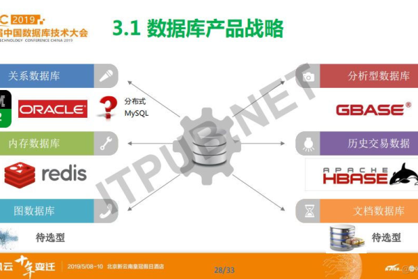 MySQL数据库在哪些行业领域中被广泛应用？