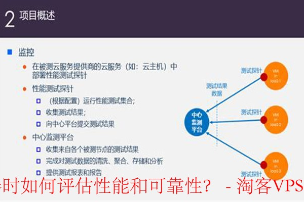 如何评估数据库服务器的性能和可靠性？  第3张