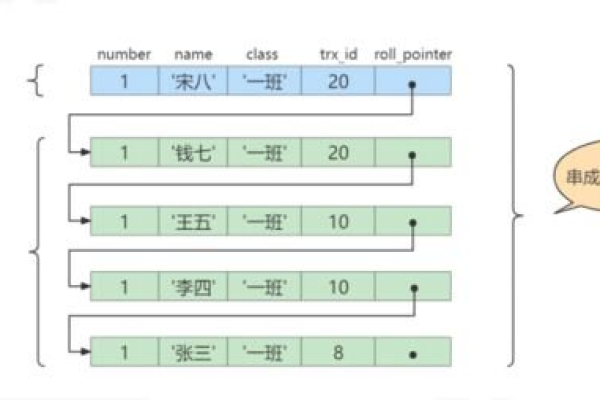 如何在MySQL中实现高效排序？  第3张