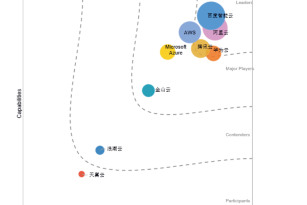 DataArts Insight在中国服务器市场上覆盖了哪些地区？