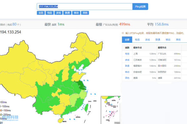 DataArts Insight在中国服务器市场上覆盖了哪些地区？  第2张