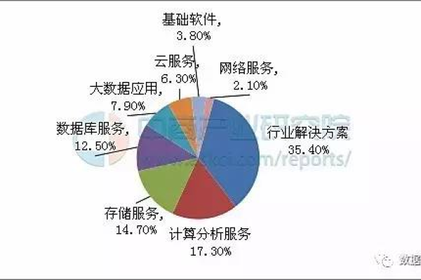 5g存储服务器投资现状，市场前景与挑战解析