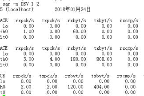 如何进行Linux网卡性能优化？  第3张