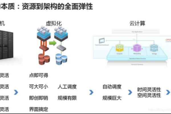 如何免费试用云数据库，探索无成本的数据存储解决方案？