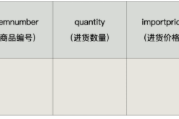 如何有效管理MySQL中的变量？  第1张