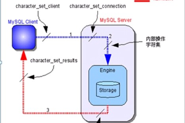 如何在MySQL中实现字符拼接和转换？  第3张