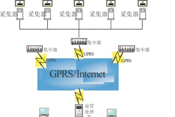 如何在没有服务器和GPRS模块的情况下实现日志记录功能？