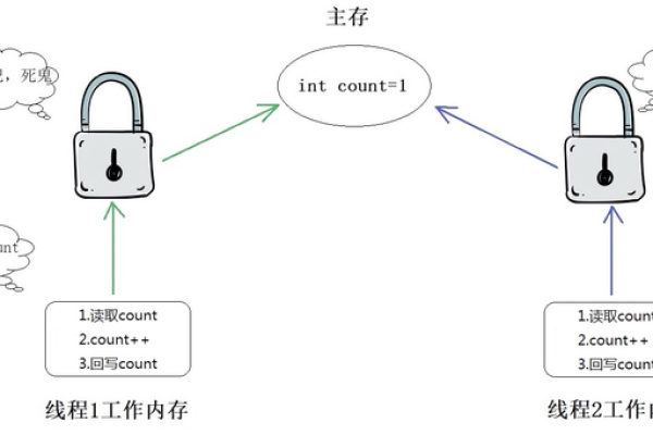 如何使用Linux pthread互斥锁来保证多线程程序的正确性？  第3张