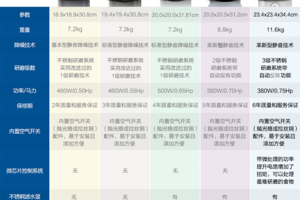 E5洋垃圾处理器主要被用于哪些类型的服务器？  第1张