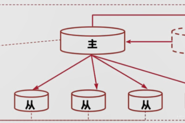 如何提升MySQL数据库服务的性能？  第2张