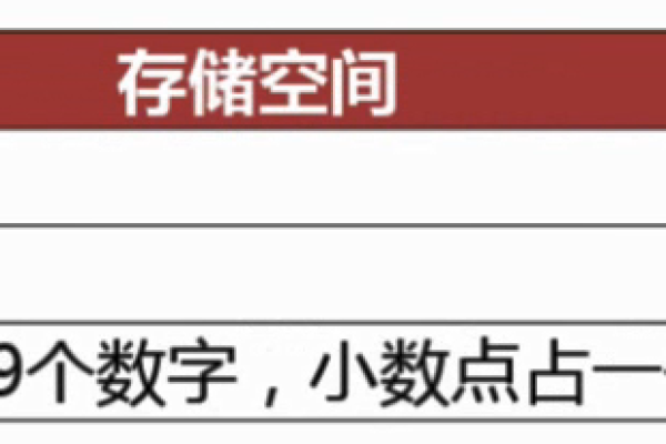 MySQL数据库中包含哪些字段类型，以及它们各自的特点和用途是什么？  第3张