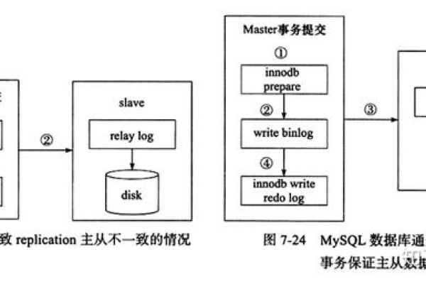 如何在MySQL中实现事件调度和数据迁移？  第2张