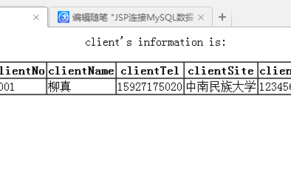 如何在JSP中成功连接并配置云数据库MySQL？  第1张