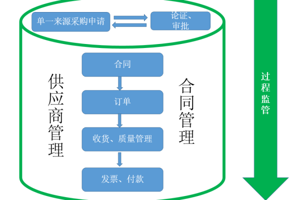 服务器单一来源采购的真正含义是什么？