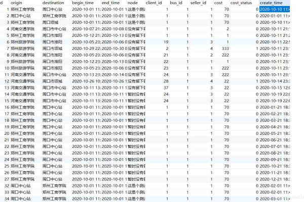 如何利用MySQL查询过去一周内数据库的变化情况？  第1张