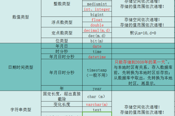 MySQL中long LONG RAW数据类型在现代数据库设计中的应用与限制是什么？  第2张