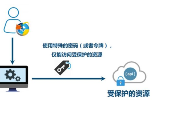 为什么密码登录正逐渐被秘钥登录所取代？  第2张