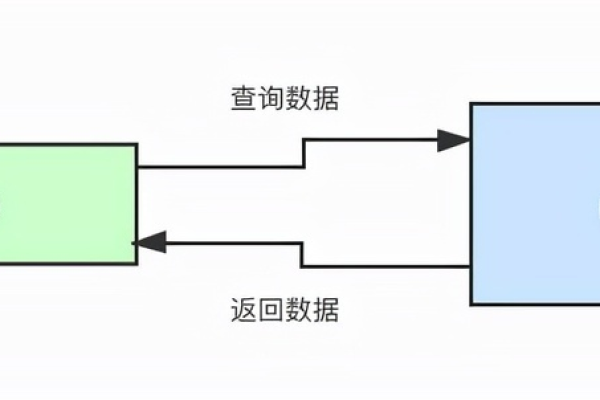 如何高效管理MySQL数据库的北向NA接口？