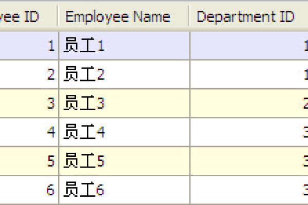 如何使用MySQL游标来导出数据库数据？  第3张