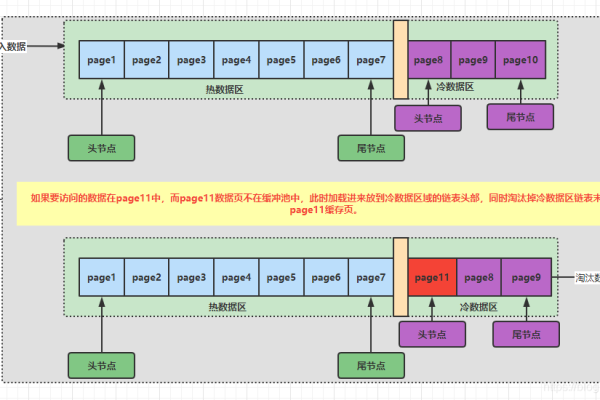 如何清空MySQL数据库及其分区？  第1张