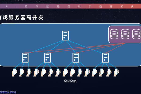 游戏千人在线服务器是如何实现的？  第1张