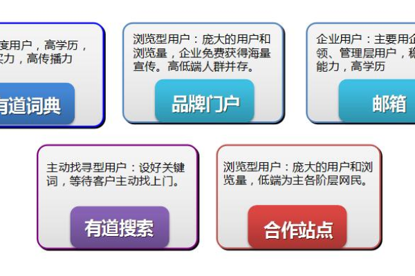 门户网站的制作成本，共享门户究竟需要多少投资？  第1张