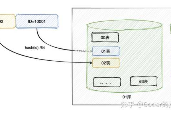 如何有效利用MySQL进行数据分组？