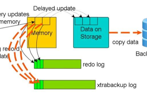 如何实现MySQL数据库与语音合成技术的完美结合？