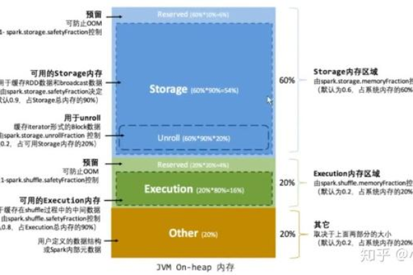 如何通过美化提升Share_Sharenothing架构的性能和外观？  第3张