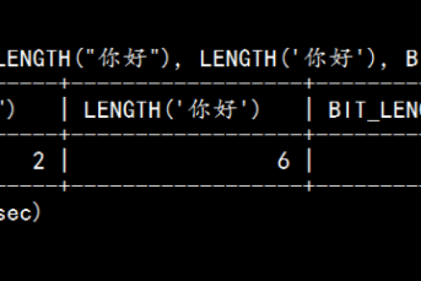 如何准确测量字符串长度？