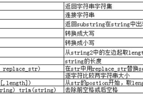 如何准确测量字符串长度？  第2张