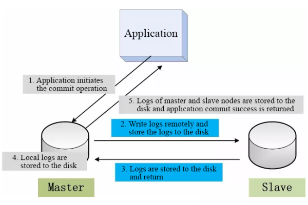 What is the English term for a log server?  第2张