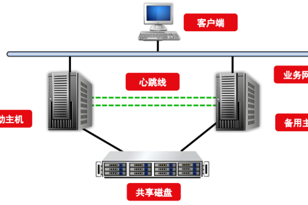 一机两用服务器，如何实现双重功能？  第3张