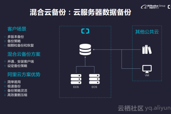 云空间一站式服务器，定义、功能及应用场景解析  第3张