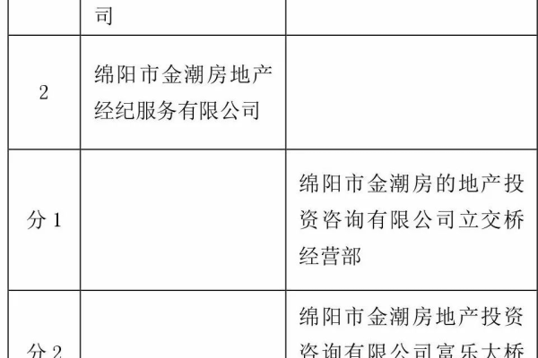 在绵阳市，分公司或子公司的网站能否统一备案到总公司名下？