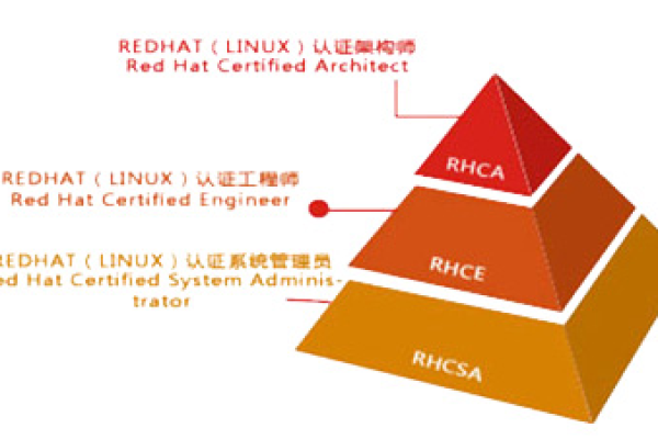 Oracle Linux 与 Red Hat 之间有何区别与联系？