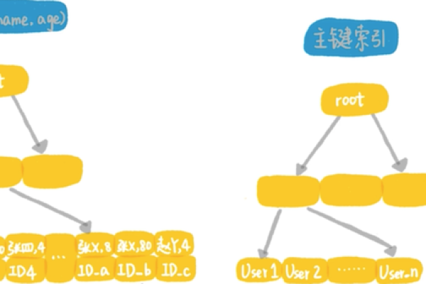 如何有效地在MySQL中执行合并查询和合并段操作？  第3张